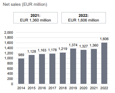 2022年第四季度的净sales.PNG服务段